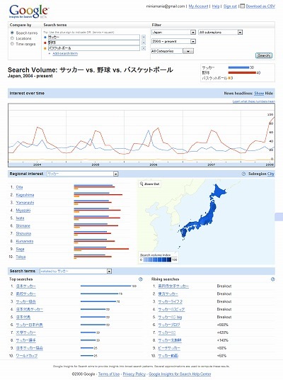 Google Insights for Search - Search Volume- サッカー vs. 野球 vs. バスケットボール - Japan, 2004 - present